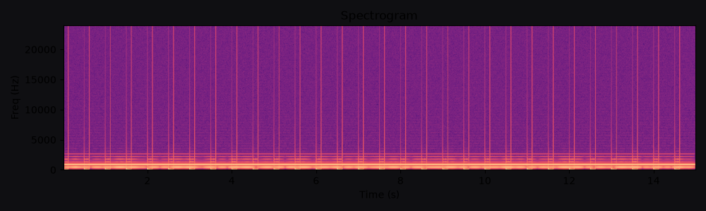Spectrogram for 15s upbeat retail pulse
