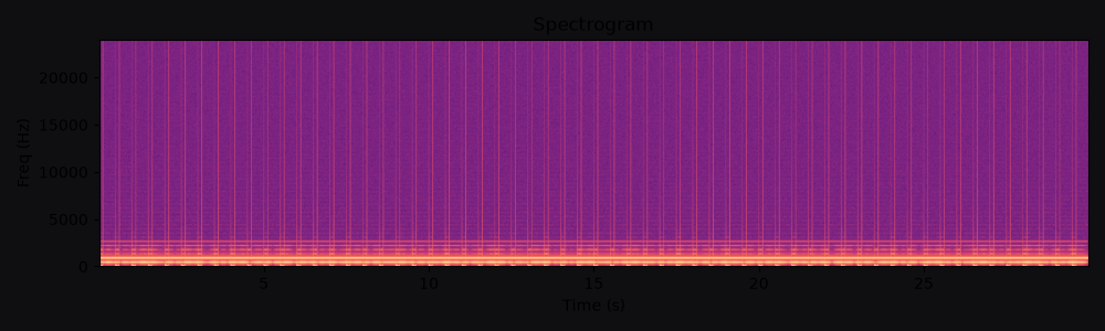Spectrogram for 30s lifestyle stroll