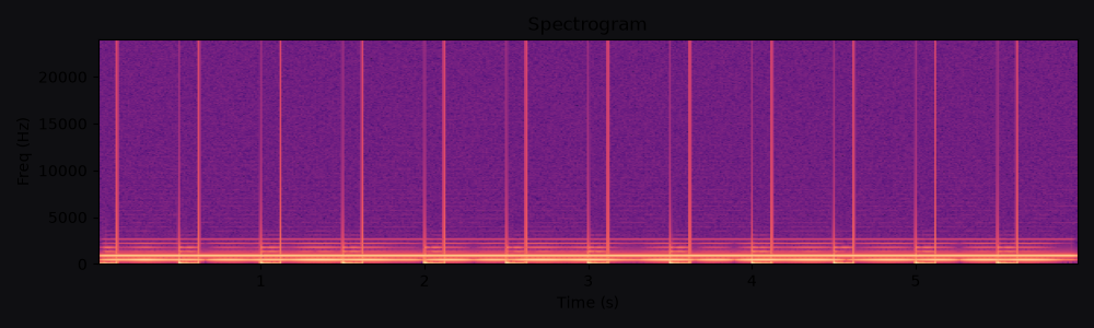 Spectrogram for 6s bumper sting
