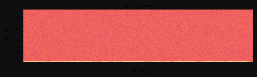 Spectrogram for Lo-fi ambient bed