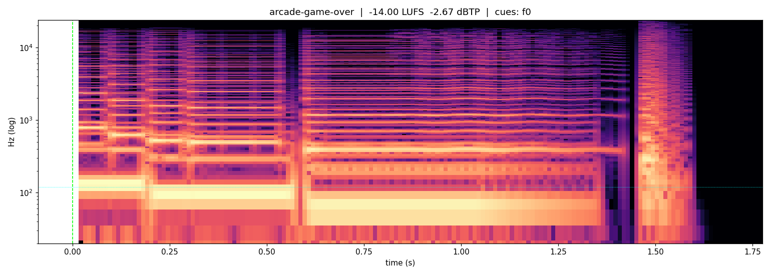 Spectrogram of Arcade game over, a free game sound effect at 1.8s