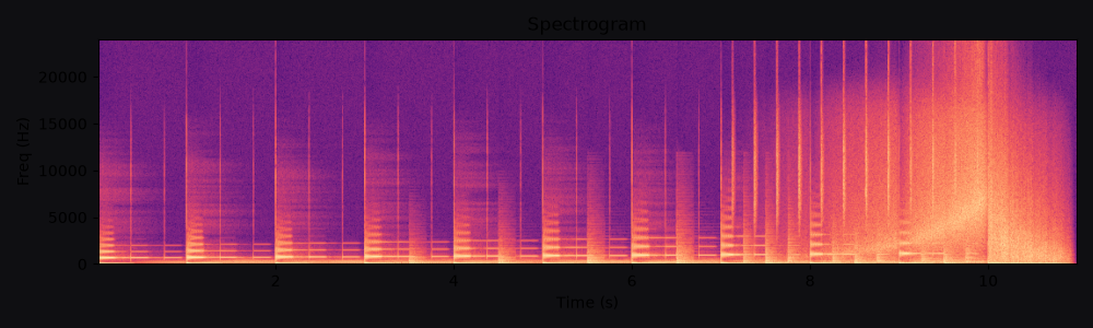 Spectrogram of Countdown 10 → 0, a free riser sound effect at 11s and 60 BPM