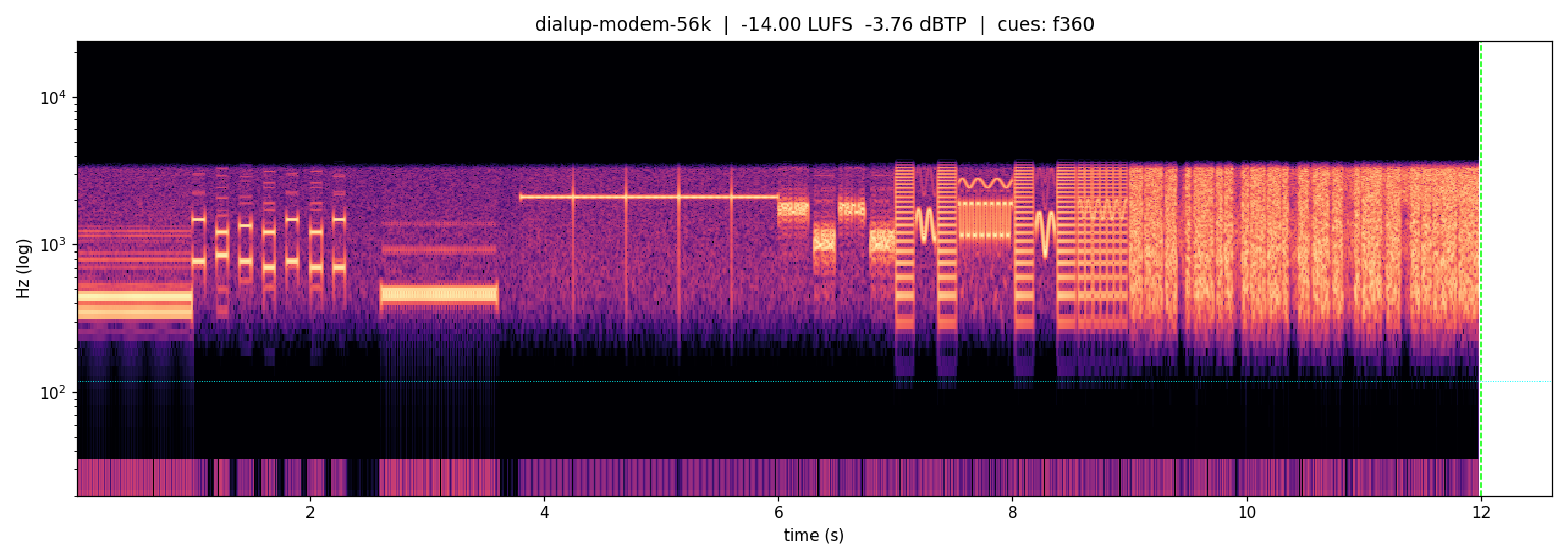 Spectrogram of 56k modem handshake, a free retro tech sound effect at 12s