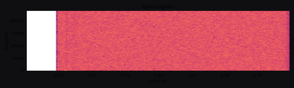Spectrogram for Whoosh into hit