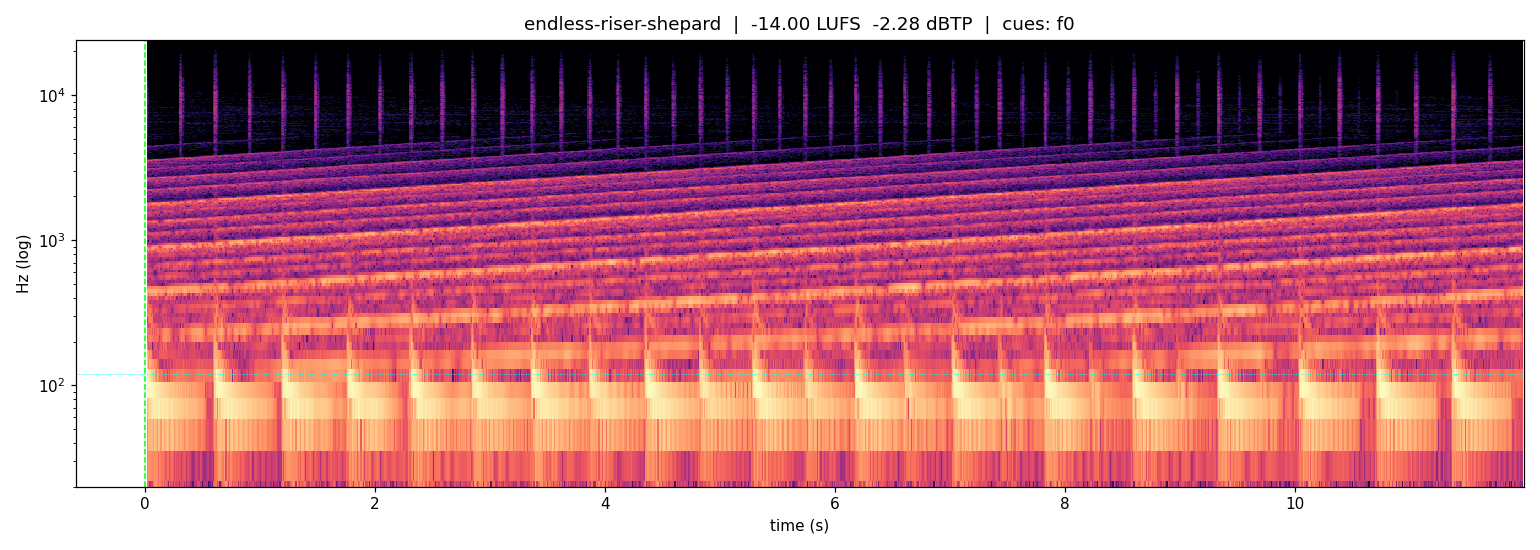 Spectrogram of Endless riser (Shepard + Risset), a free riser sound effect at 12s