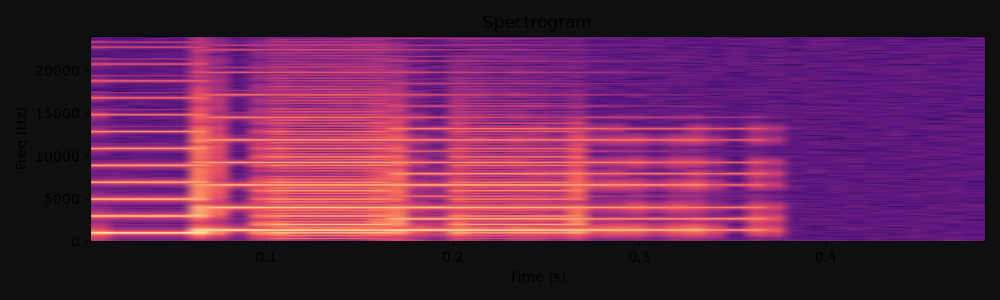 Spectrogram of Retro coin pickup, a free ui sound effect at 0.5s