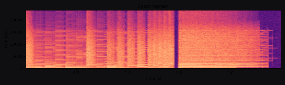 Spectrogram of Chiptune level up, a free logo sting at 2.5s and 150 BPM