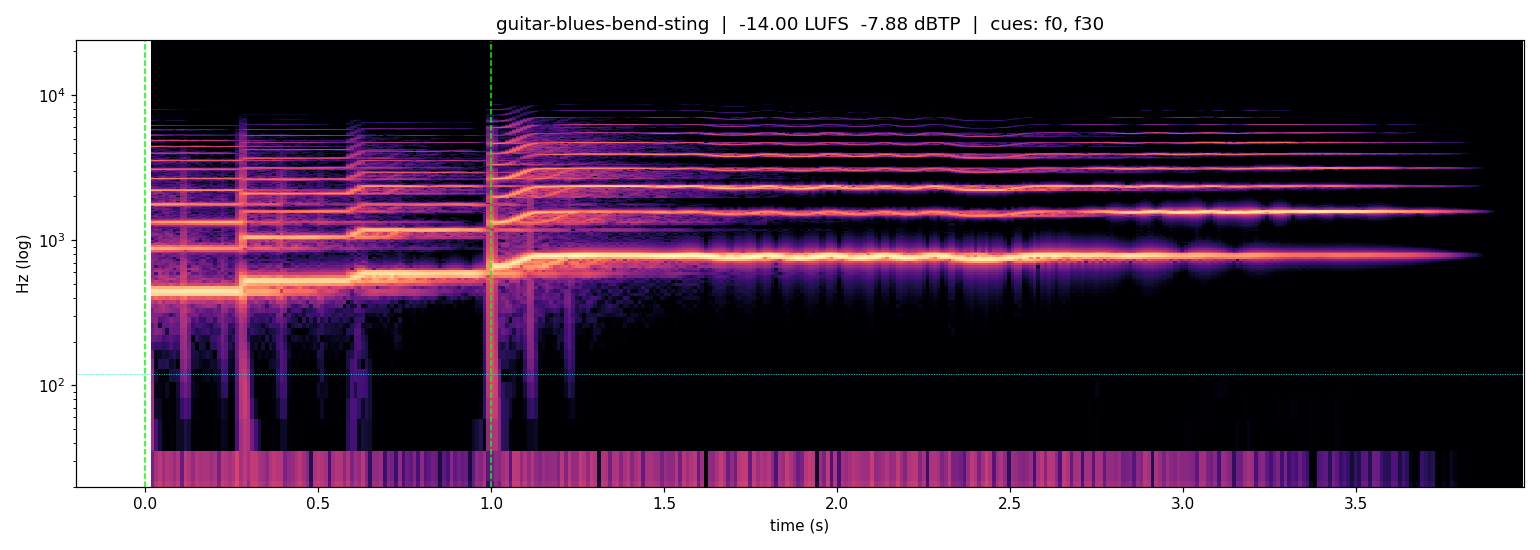 Spectrogram of Blues bend guitar sting, a free guitar sound at 4s