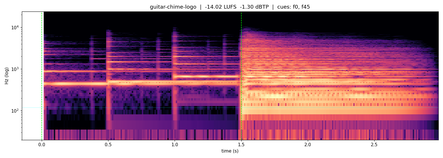 Spectrogram of Chiming guitar logo, a free guitar sound at 3s