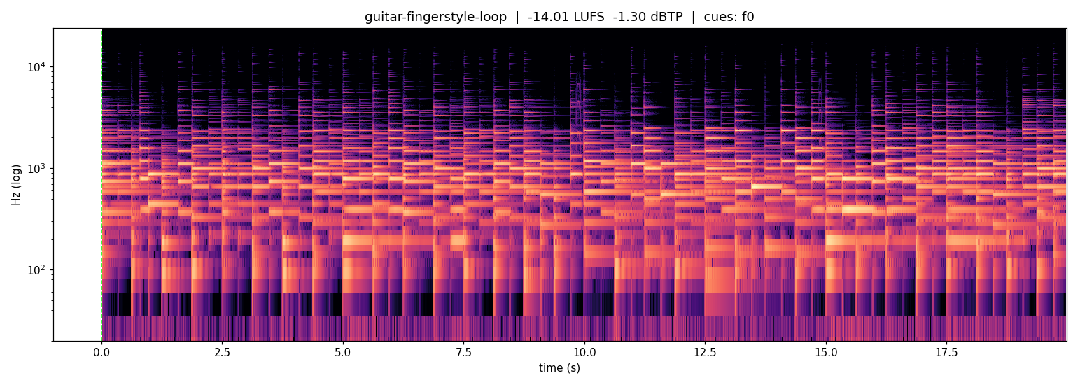 Spectrogram of Fingerstyle acoustic guitar (loop), a free guitar sound at 20s and 96 BPM