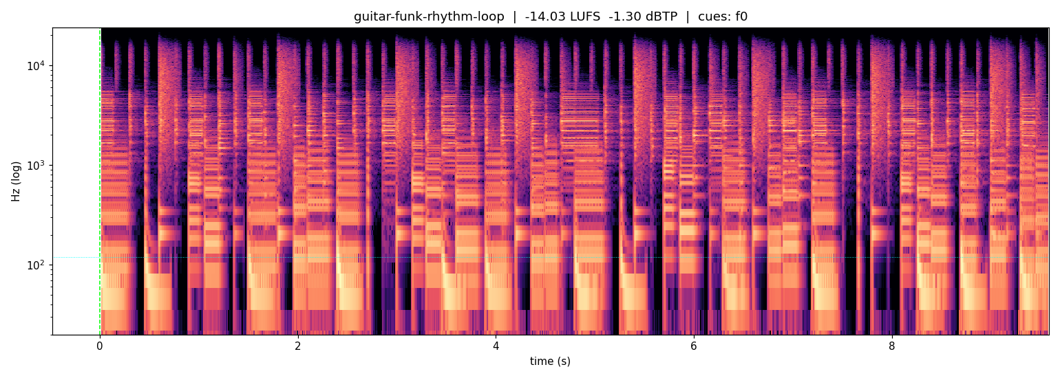 Spectrogram of Funk rhythm guitar (loop), a free guitar sound at 9.6s and 100 BPM