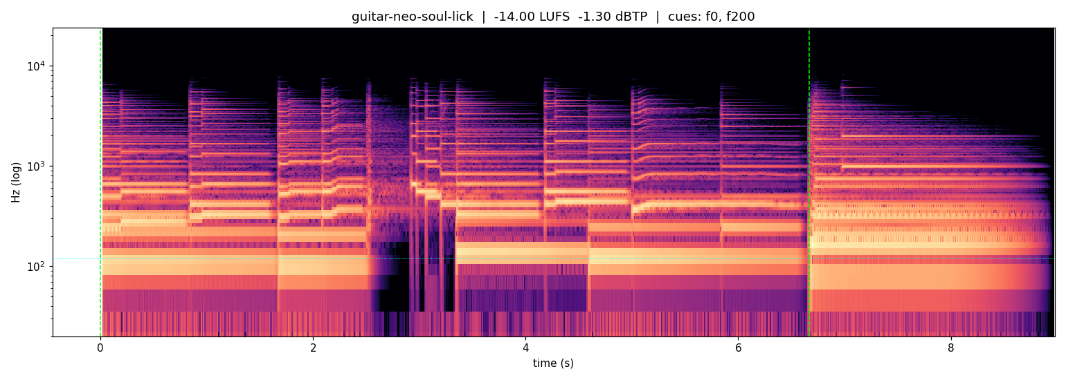 Spectrogram of Neo-soul clean guitar lick, a free guitar sound at 9s and 72 BPM
