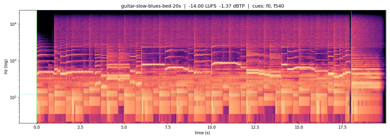 Spectrogram of Slow blues guitar bed, a free guitar sound at 20s and 60 BPM