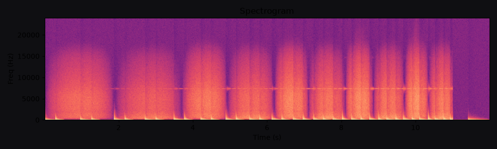 Spectrogram of Accelerating heartbeat, a free riser sound effect at 12s and 60 BPM