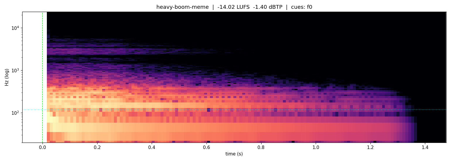 Spectrogram of Shock boom, a free whoosh sound effect at 1.5s