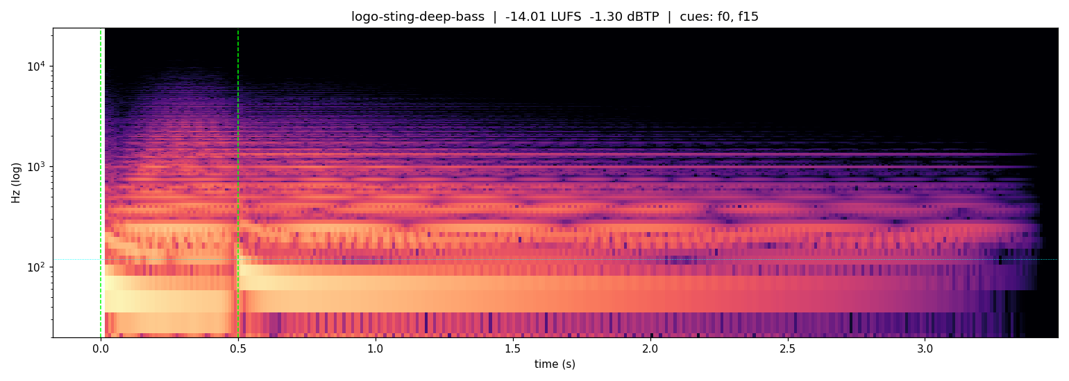 Spectrogram of Deep bass double hit, a free logo sting at 3.5s