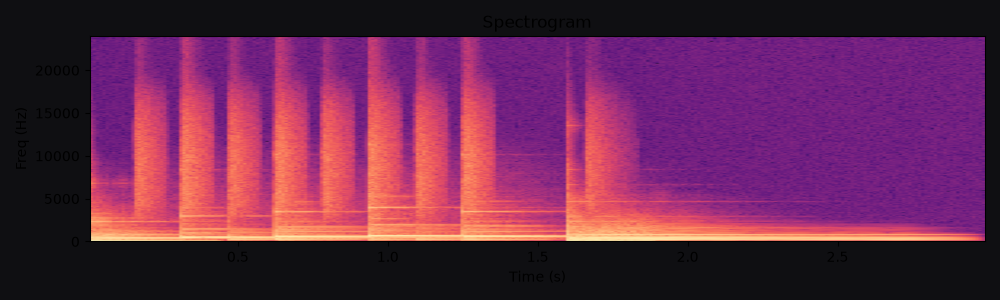 Spectrogram of Organic kalimba logo, a free logo sting at 3s and 96 BPM