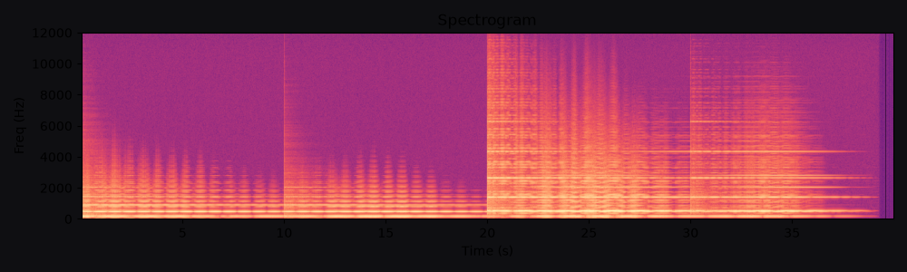 Spectrogram of Singing bowls meditation, a free ambient bed at 40s