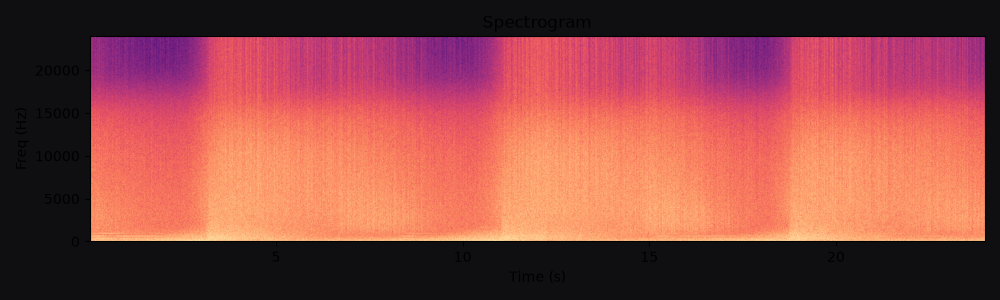 Spectrogram of Ocean shore ambience (loop), a free ambient bed at 24s