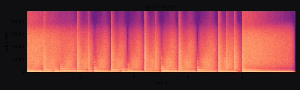 Spectrogram of Podcast intro (warm EP), a free ad music bed at 10s and 96 BPM