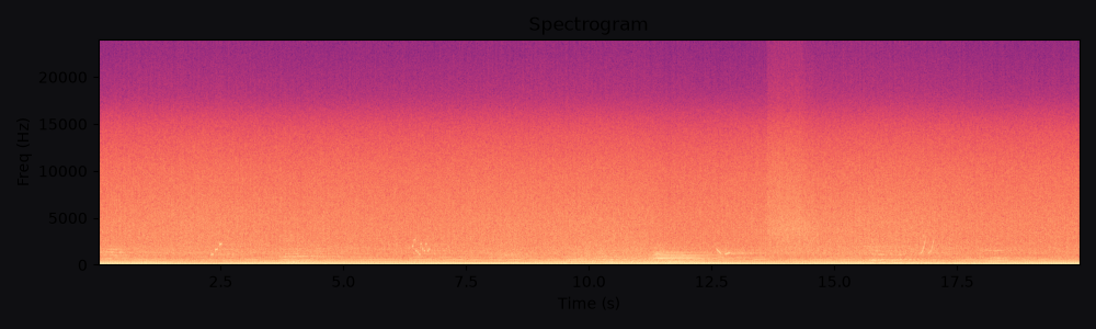 Spectrogram of Sci-fi hangar ambience (loop), a free ambient bed at 20s