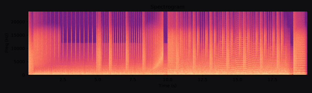 Spectrogram of Synthwave night drive, a free ad music bed at 20s and 100 BPM