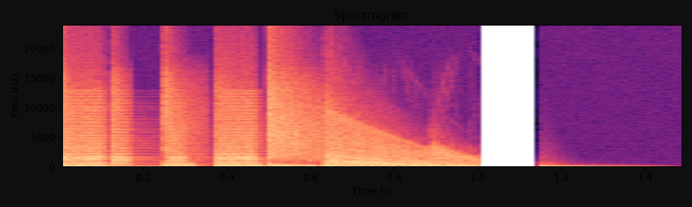 Spectrogram of Tape-stop transition, a free whoosh sound effect at 1.5s and 120 BPM