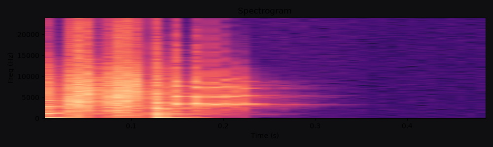 Spectrogram of Camera shutter, a free ui sound effect at 0.5s