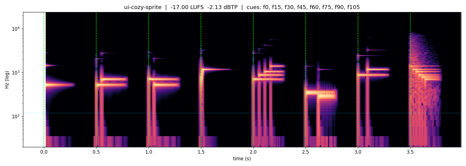 Spectrogram of Cozy UI kit (8-sound sprite), a free ui sound effect at 4s