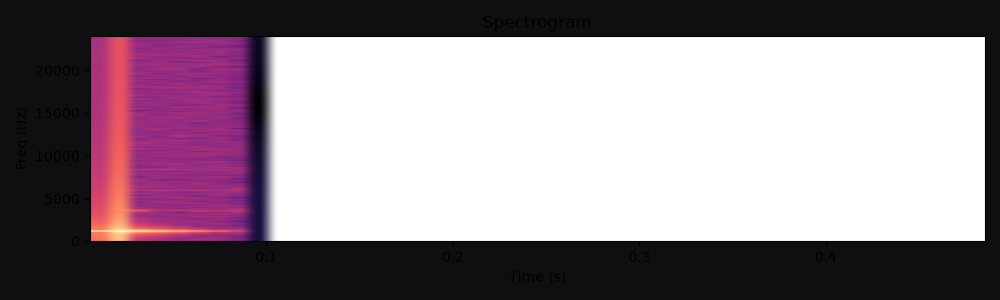 Spectrogram for Success chime