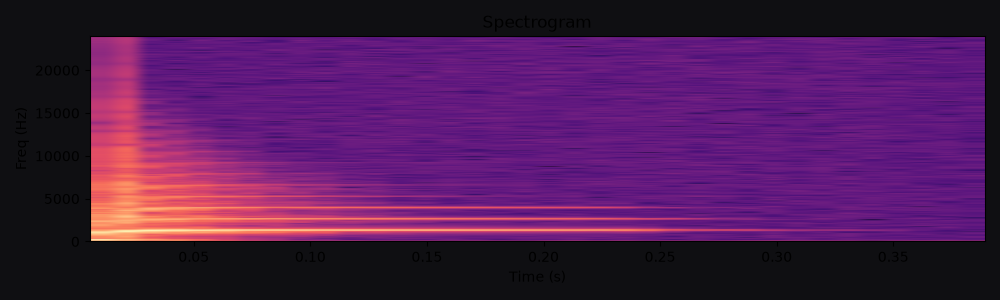 Spectrogram of Toggle on, a free ui sound effect at 0.4s