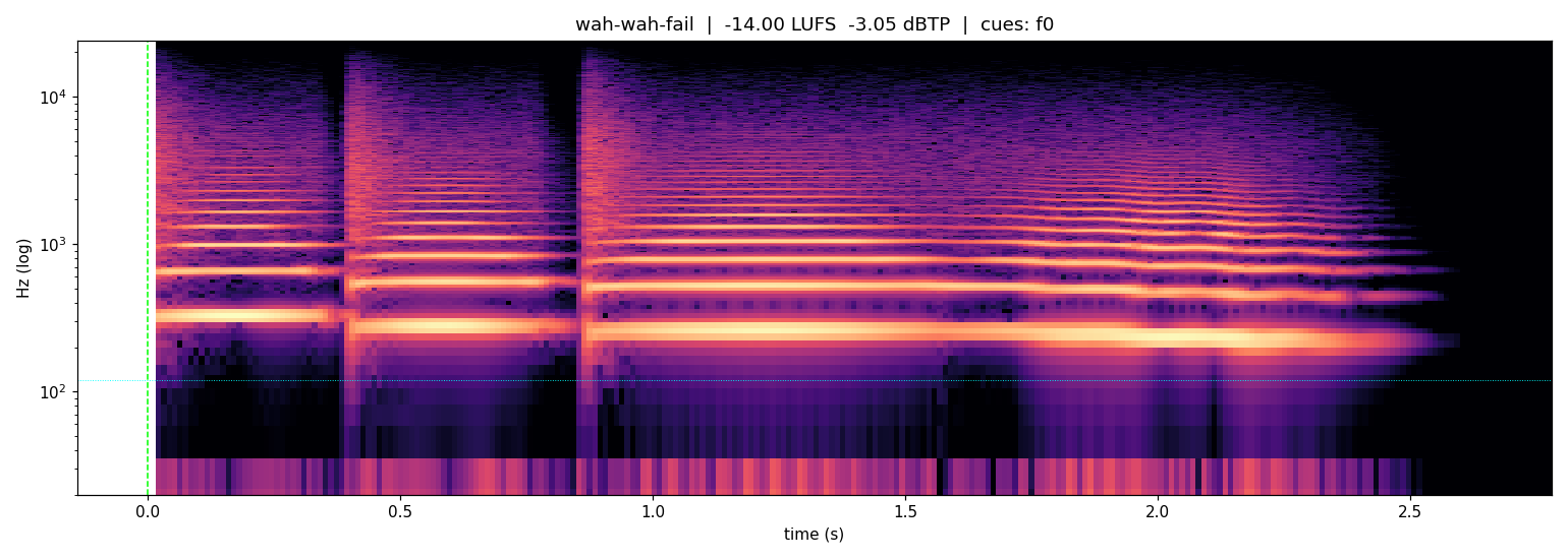 Spectrogram of Wah-wah fail, a free meme sound effect at 2.8s